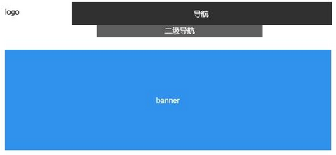 企业网站首页设计常见的布局方式