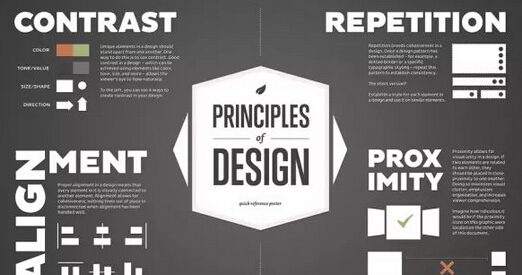 网页设计之六个原则